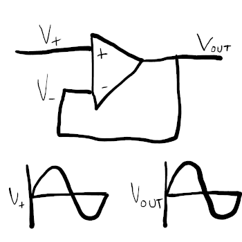 An op-amp buffer