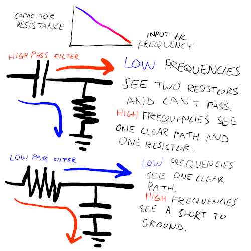 High & low pass filters
