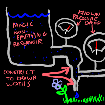 A hydraulic analogy for a voltage divider