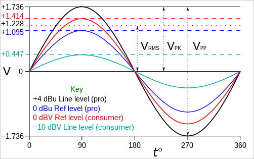 Voltage reference for line-level audio