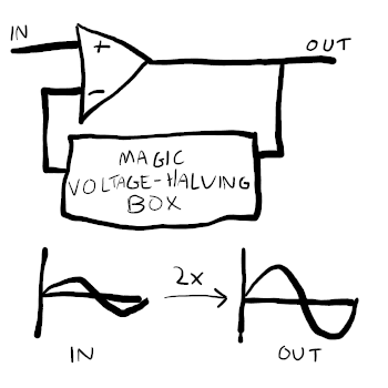 A volume-doubling amplifier based on a magic voltage-halving box and negative feedback >