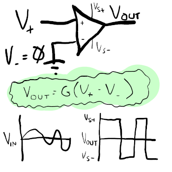 An open-loop comparator